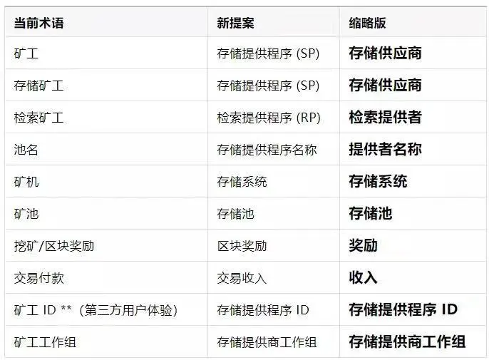 网络