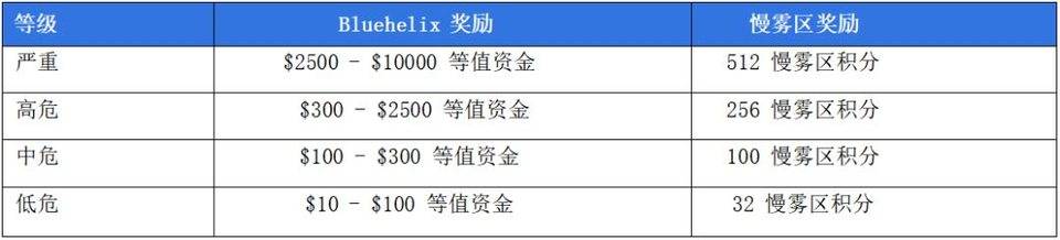 慢雾