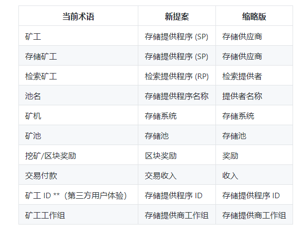 网络