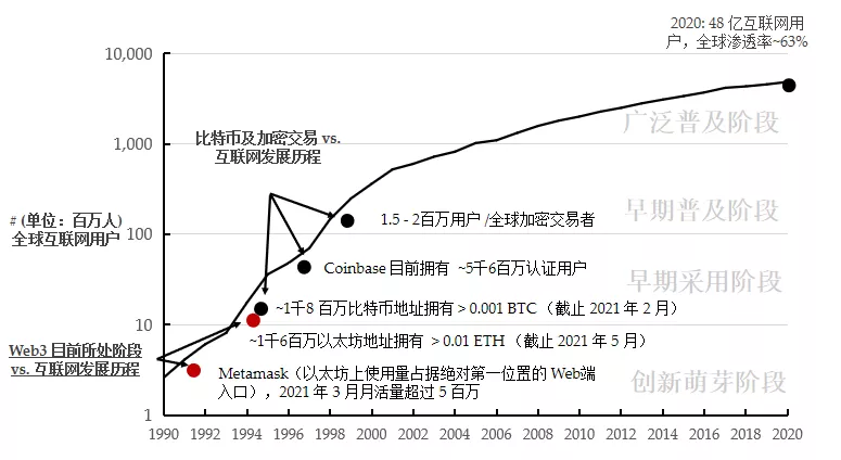 用户