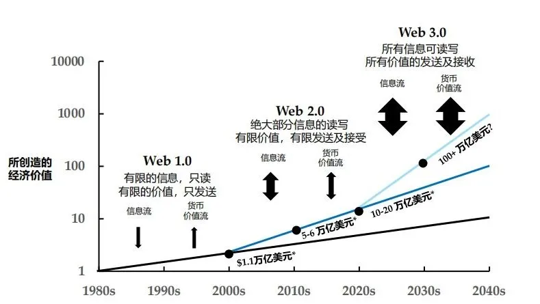 用户