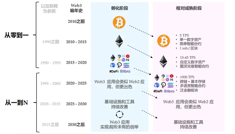 用户