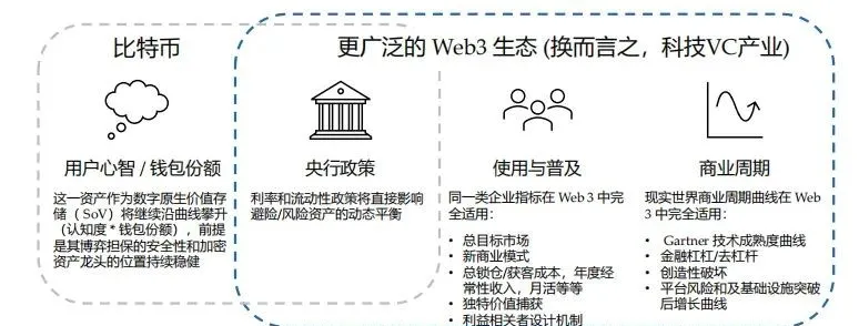 用户