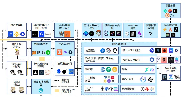 用户