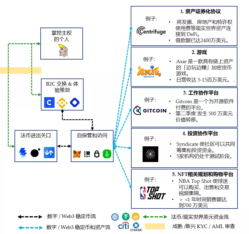 用户