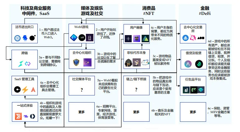 用户
