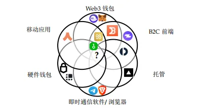 用户