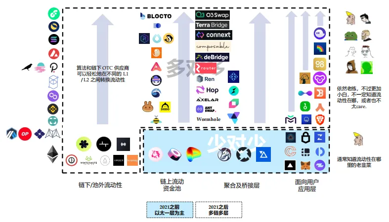 用户