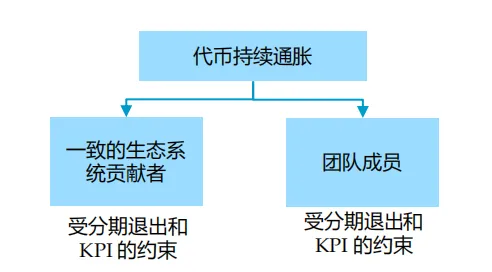用户