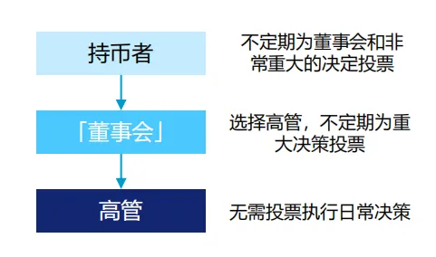 用户