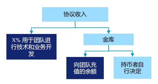 用户