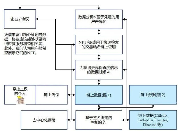 用户