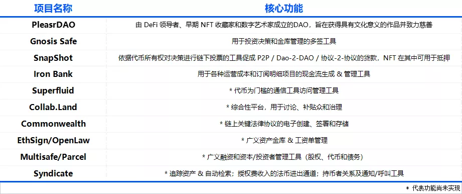 用户