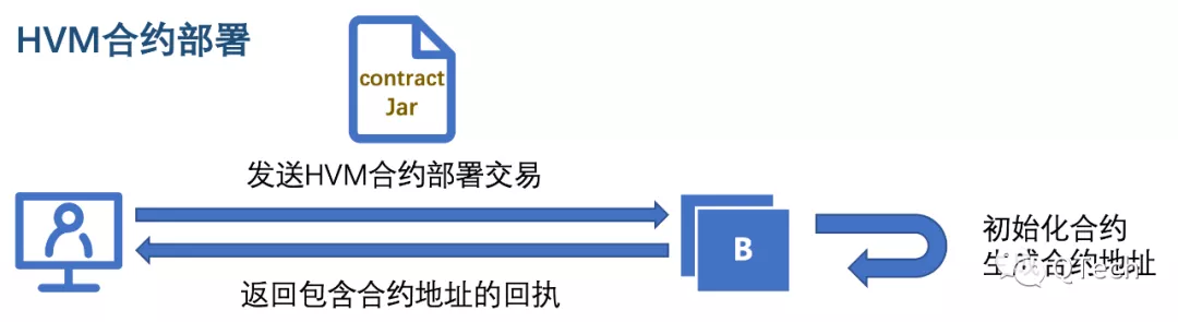 虚拟机