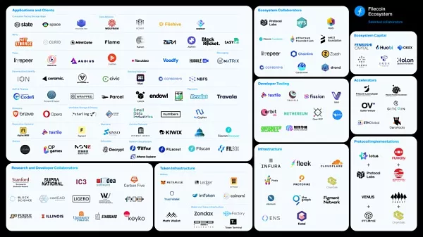IPFS