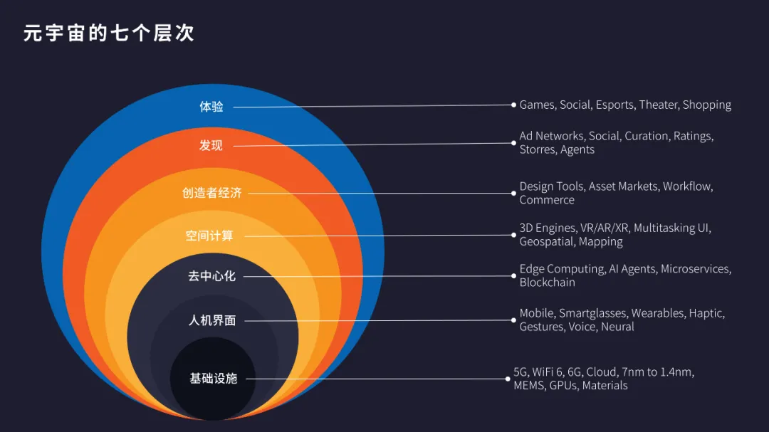技术