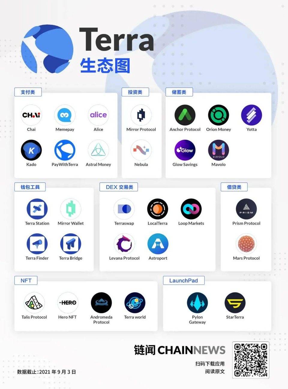 支付