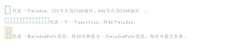 有效存储