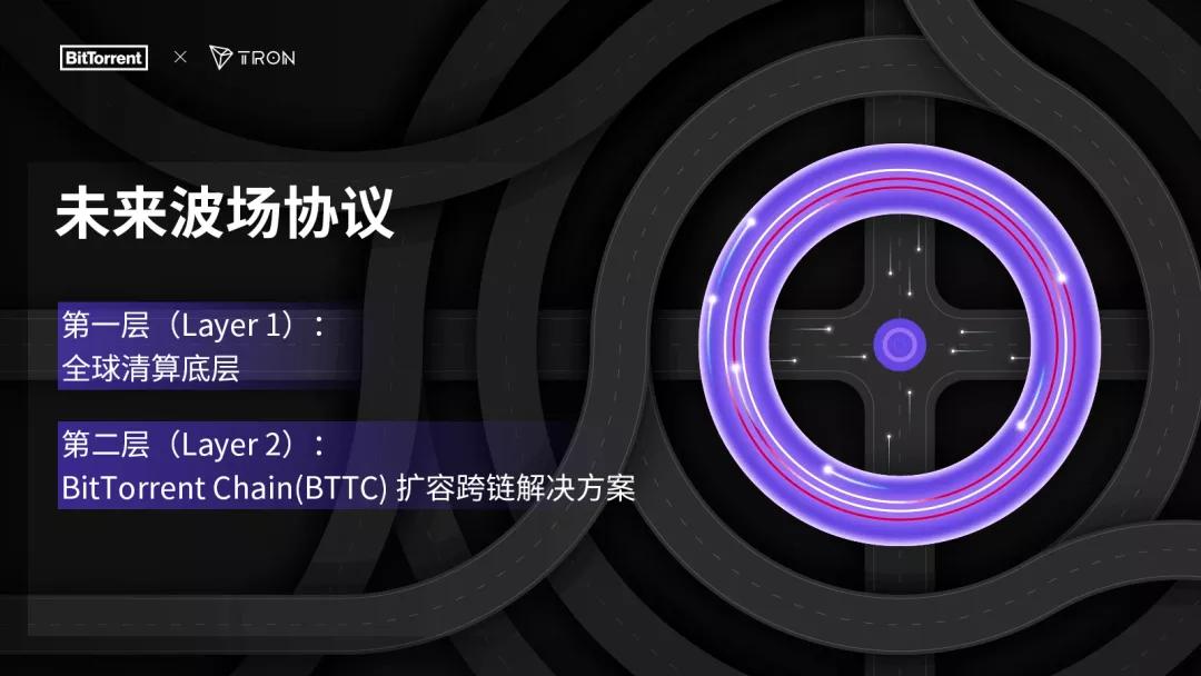 跨链