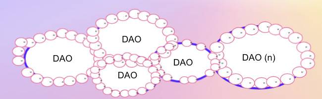 DAO