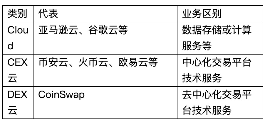 去中心化