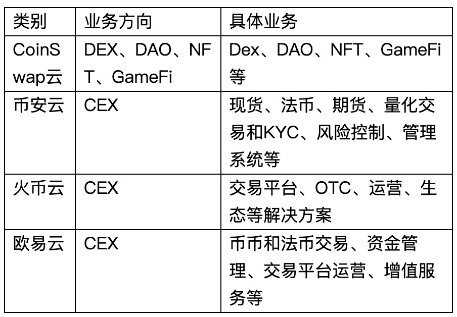去中心化