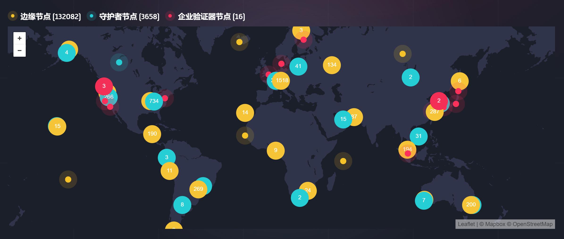 去中心化