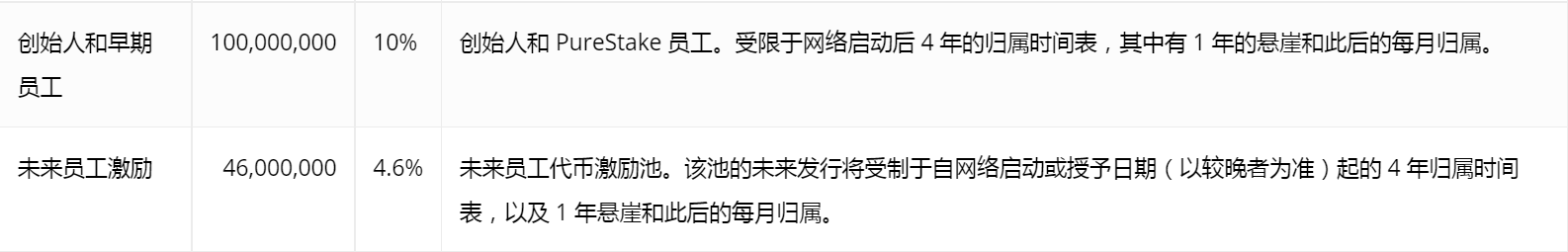 波卡