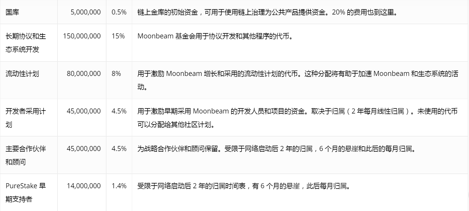 波卡