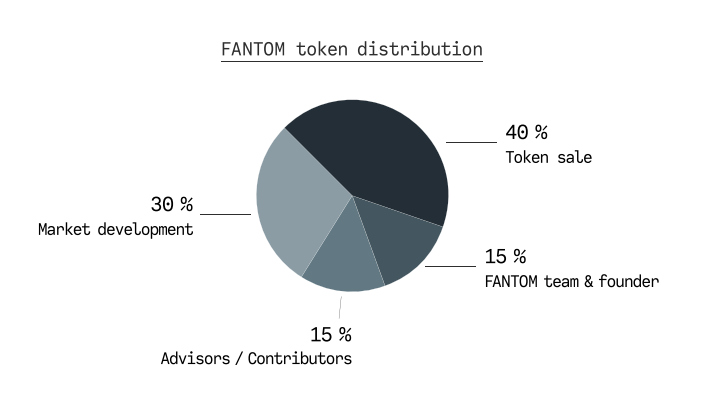 DeFi