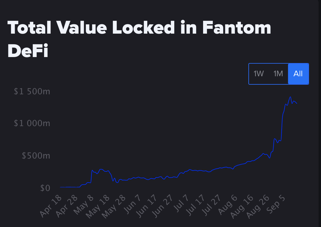 DeFi