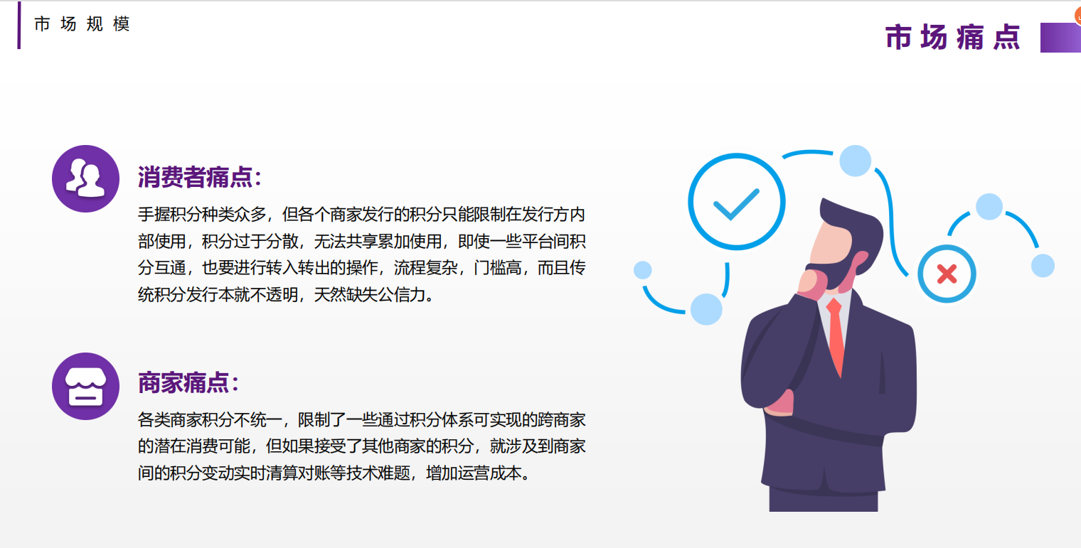 全球