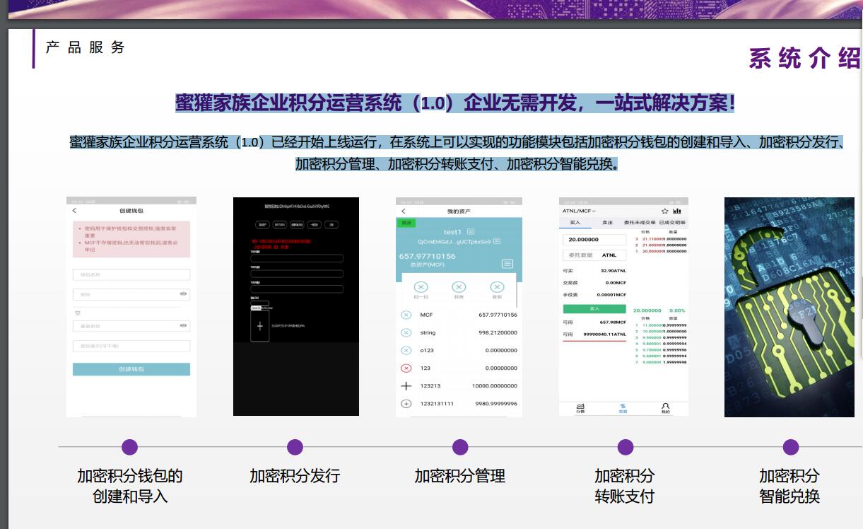 全球