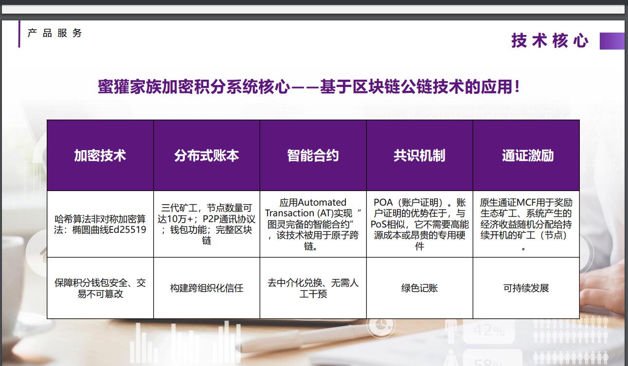 全球