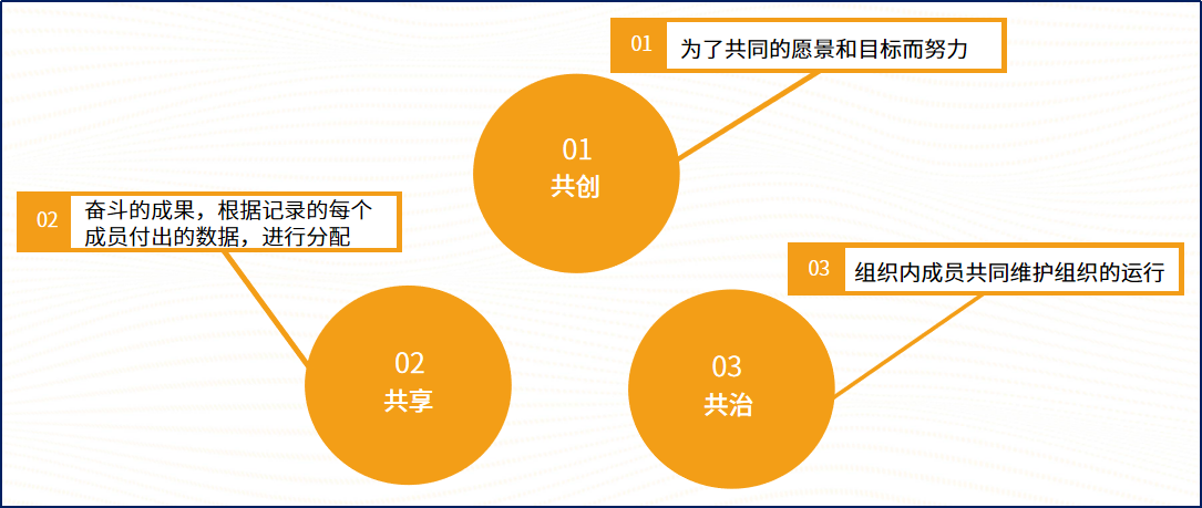 企业