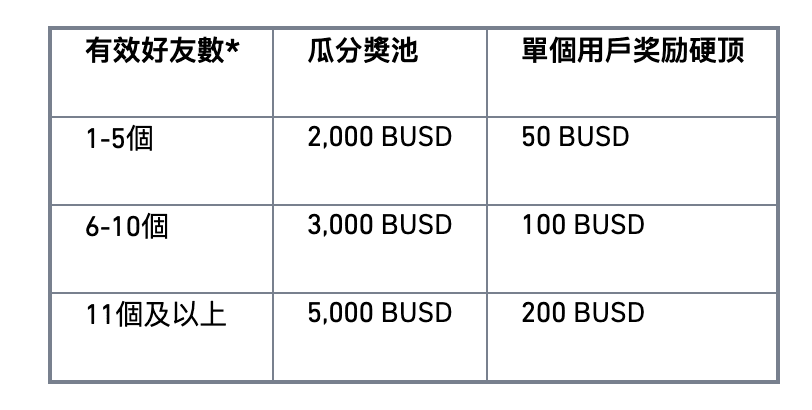 用戶