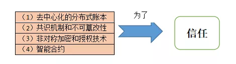技术