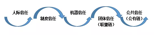 技术