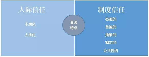技术