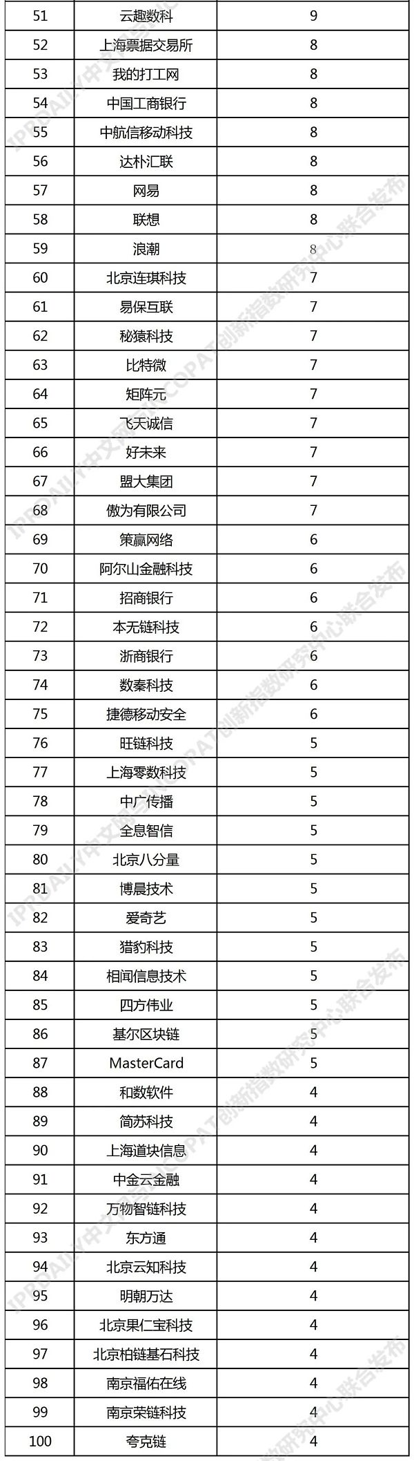 企业