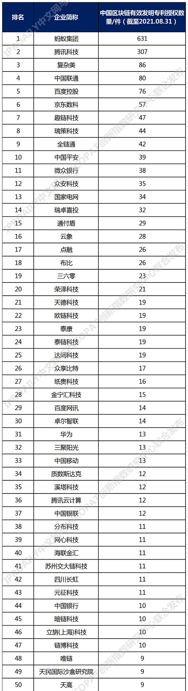 企业