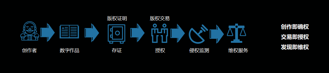 企业