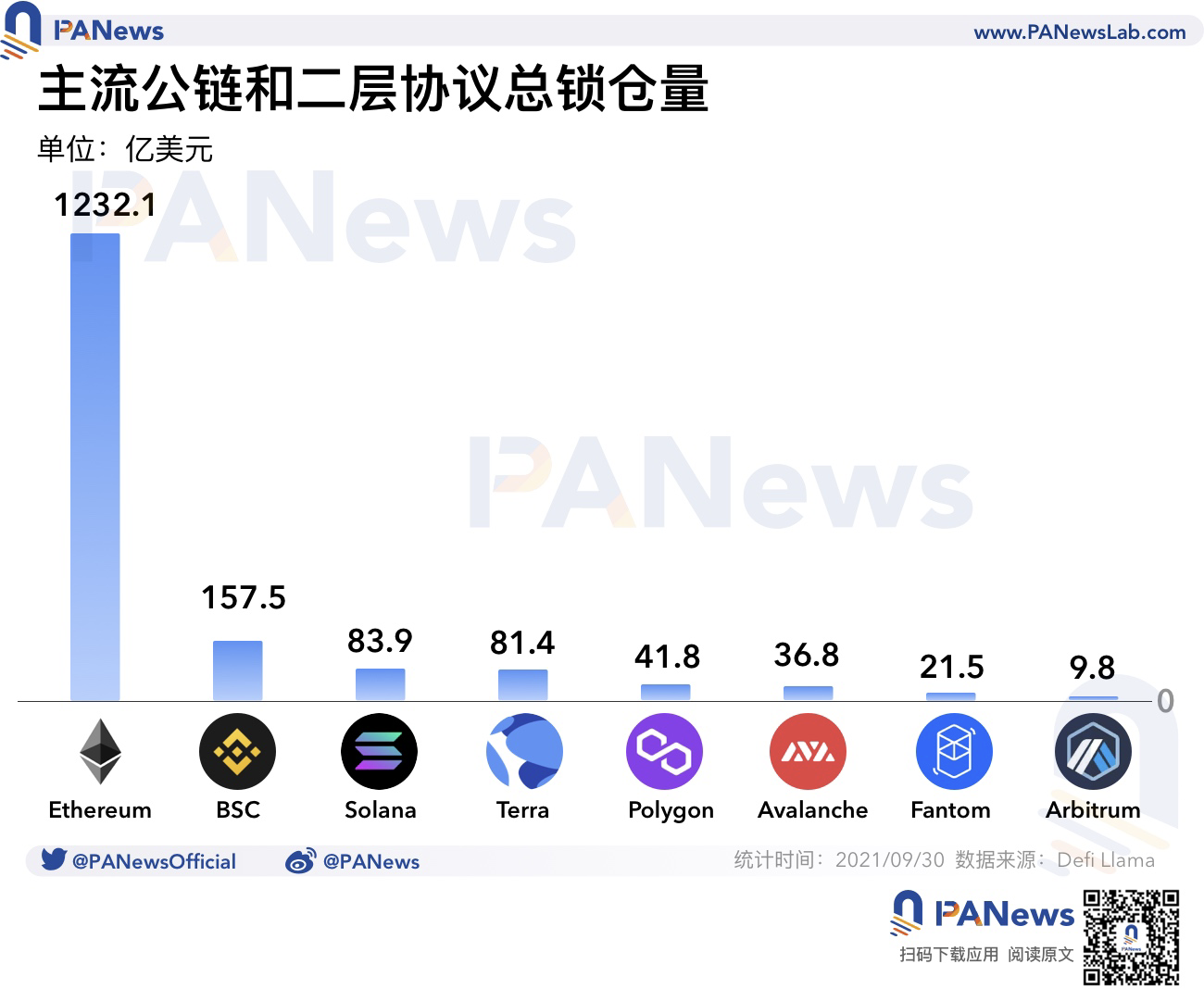 交易量