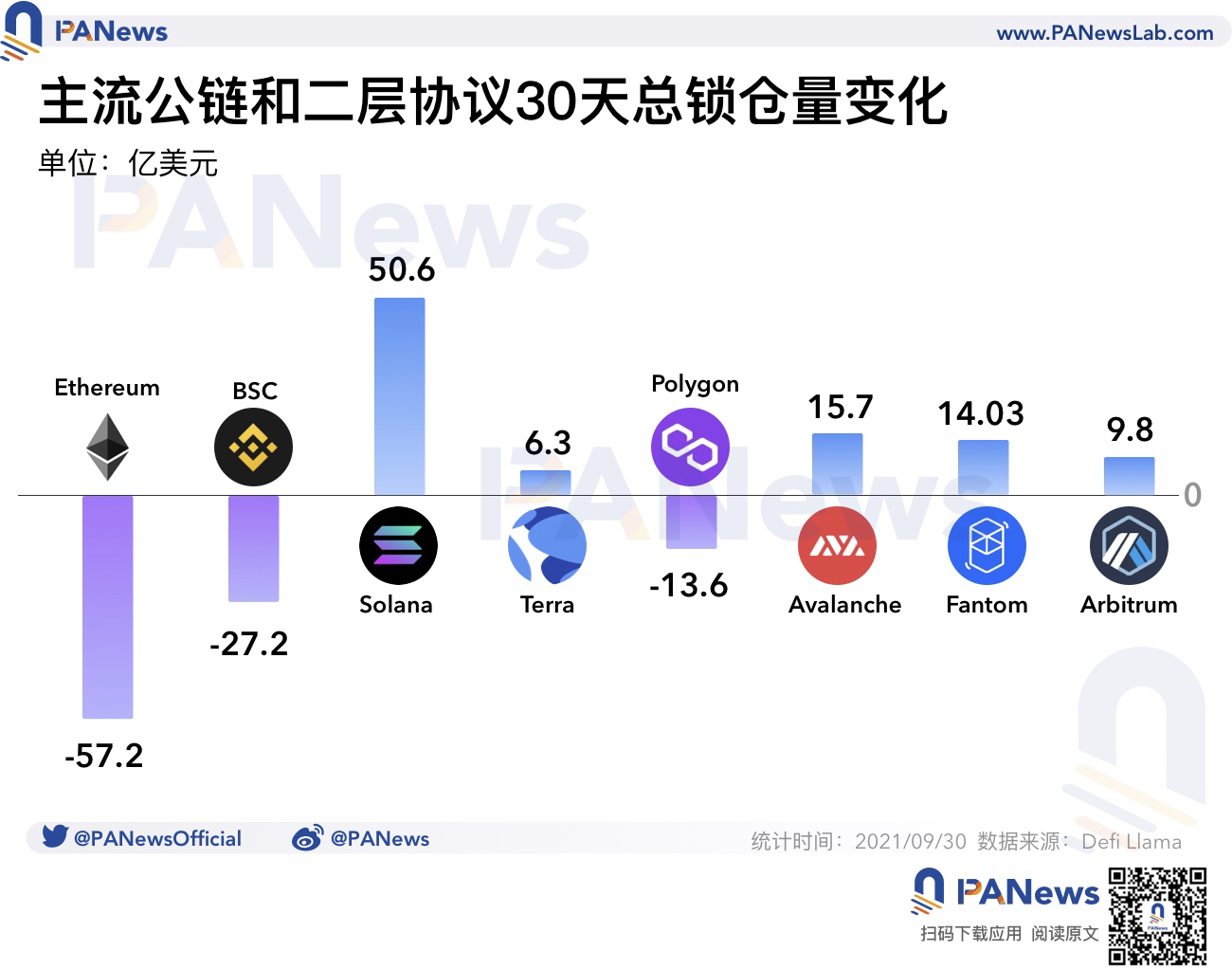 交易量