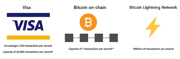 用户