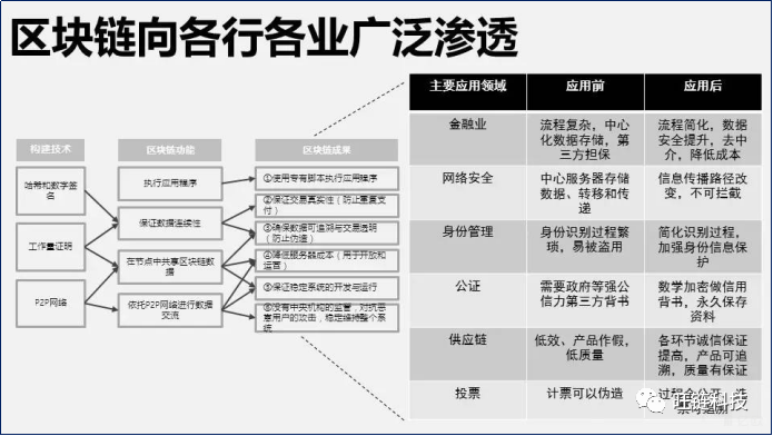 慈善