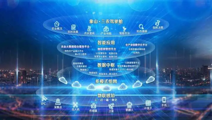 技术