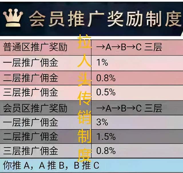投资