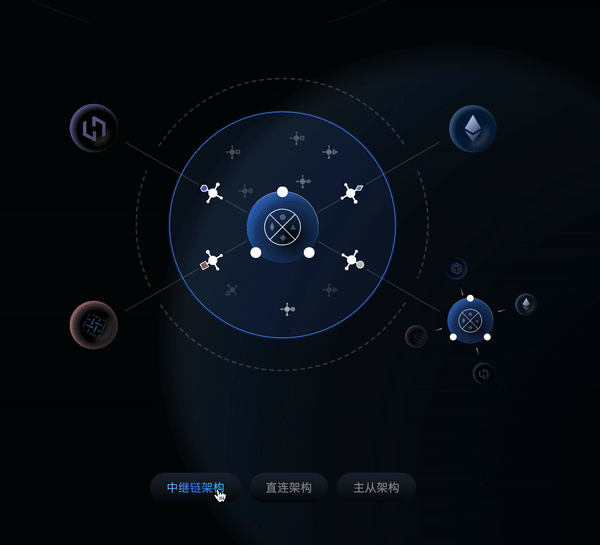 治理