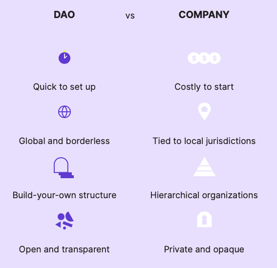 DAO